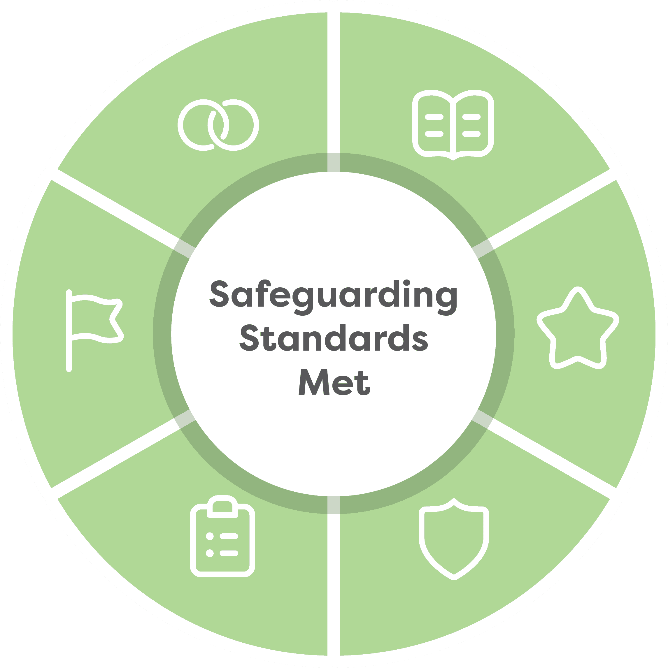 Ofsted Expected Standard badge